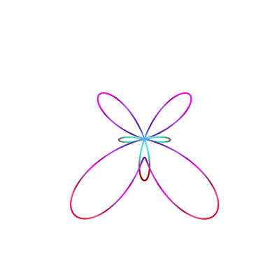 Butterfly plot