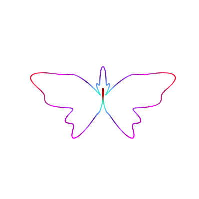 Butterfly plot
